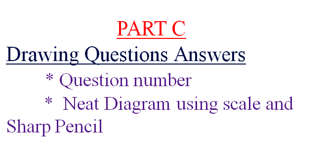 How to Attend and Score Good Marks How to Attend and Score Good Marks