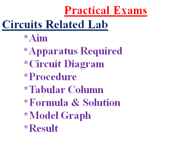 Diploma December 2021 Offline Practical Exams Diploma December 2021 Offline Practical Exams
