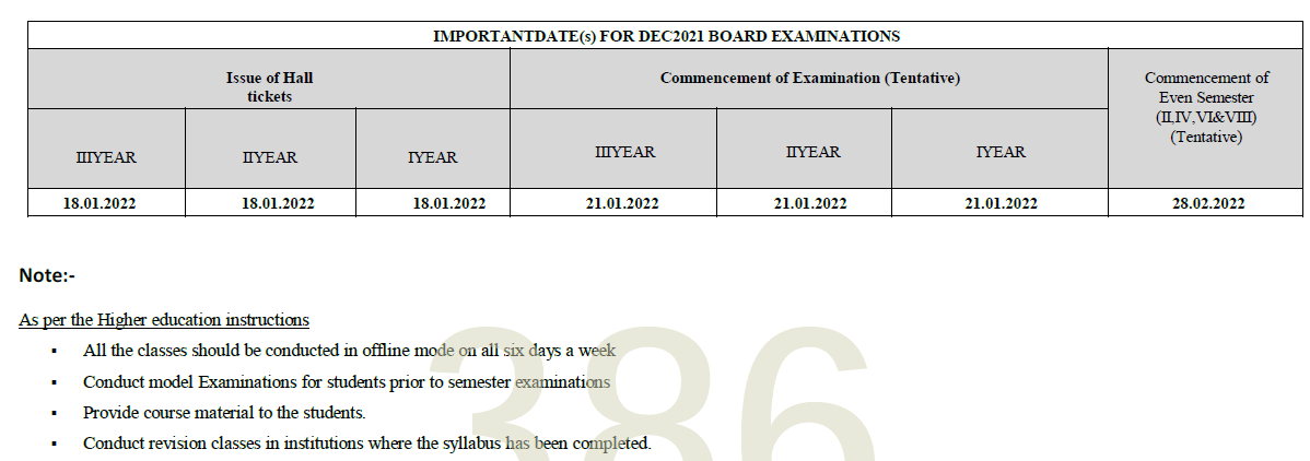 Diploma Dec-2021 Exam Off Line Mode