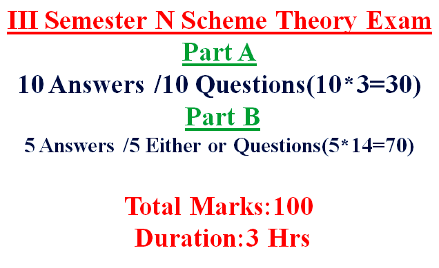 How to Attend and Score Good Marks How to Attend and Score Good Marks