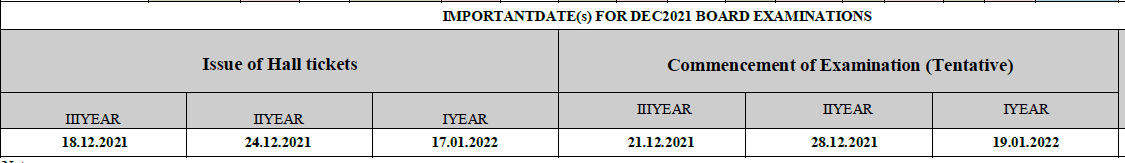 Diploma Dec-2021 Exam Off Line Mode