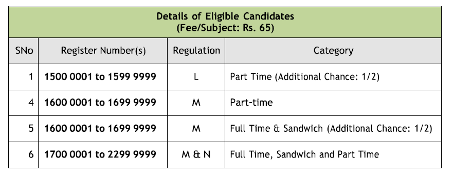 ACADEMIC INFORMATION FOR DIPLOMA 2021- 2022 EVEN SEMESTER