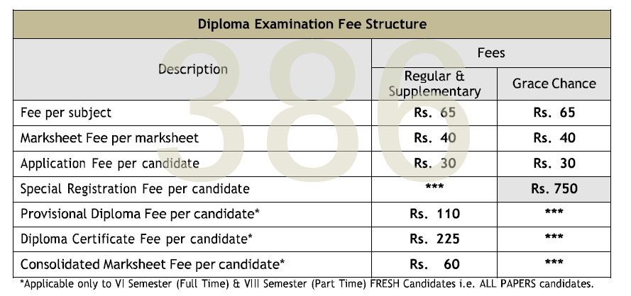 ACADEMIC INFORMATION FOR DIPLOMA 2021- 2022 EVEN SEMESTER