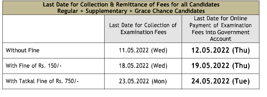 ACADEMIC INFORMATION FOR DIPLOMA 2021- 2022 EVEN SEMESTER